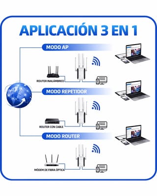 Repetidor WiFi 300 Mbps 2.4 GHz con 4 Antenas y Botón WPS | Aurea Living Ecuador - imagen 6